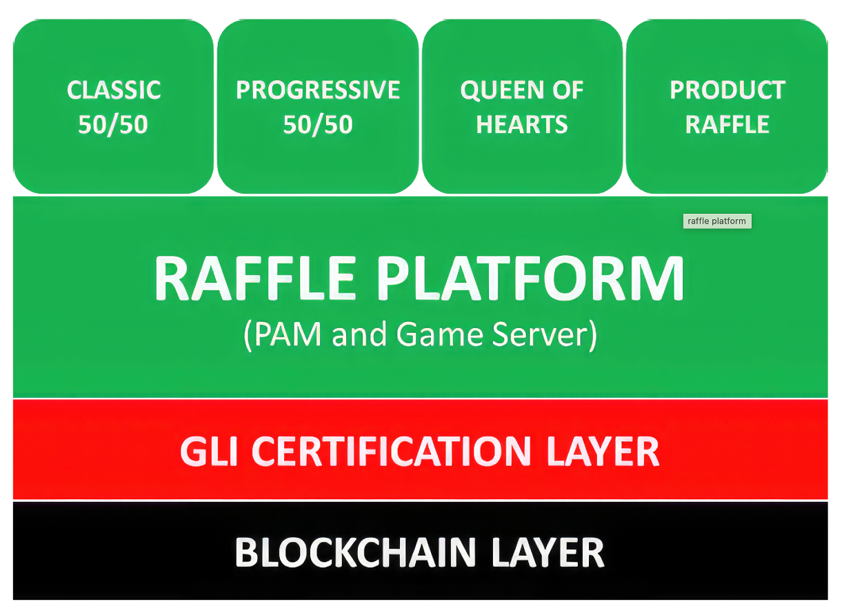 GBC Raffle Platform