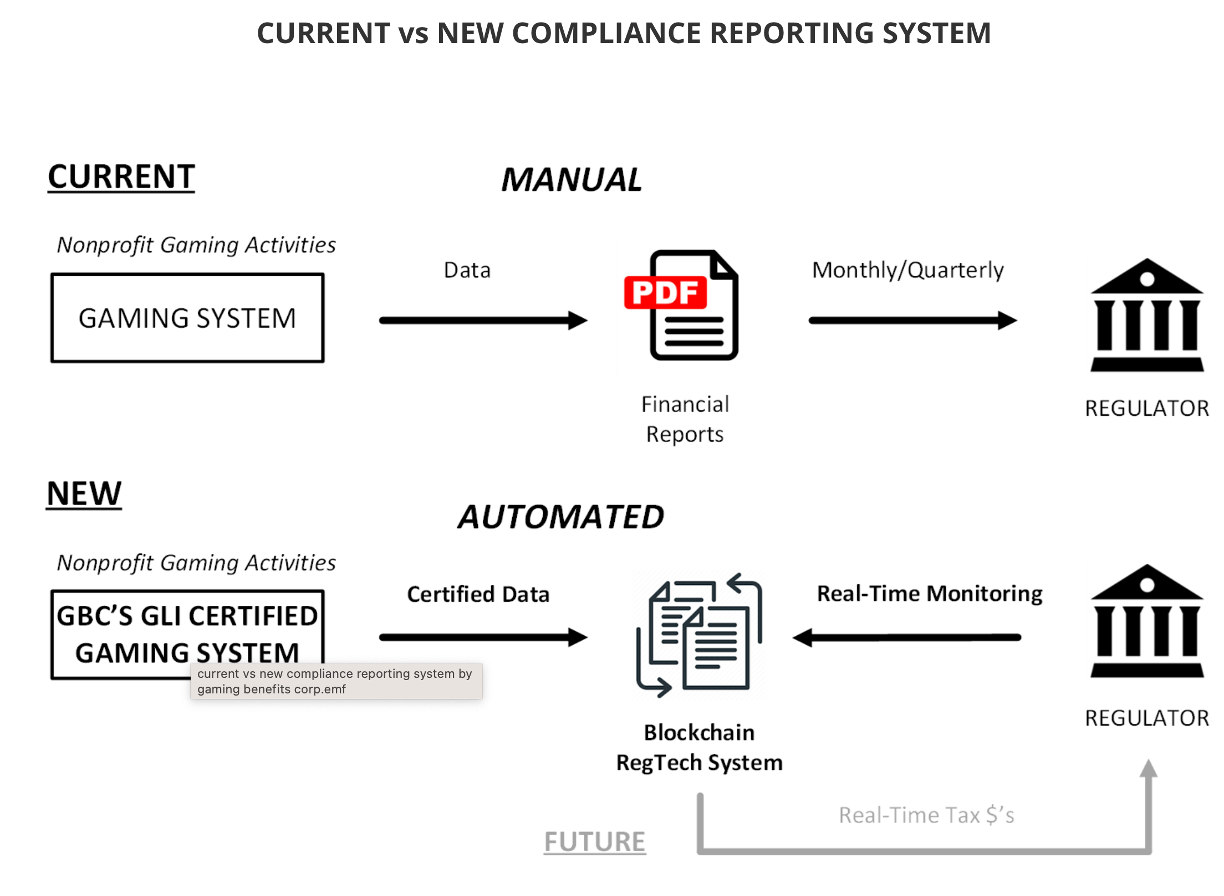 GBC advance game compliance